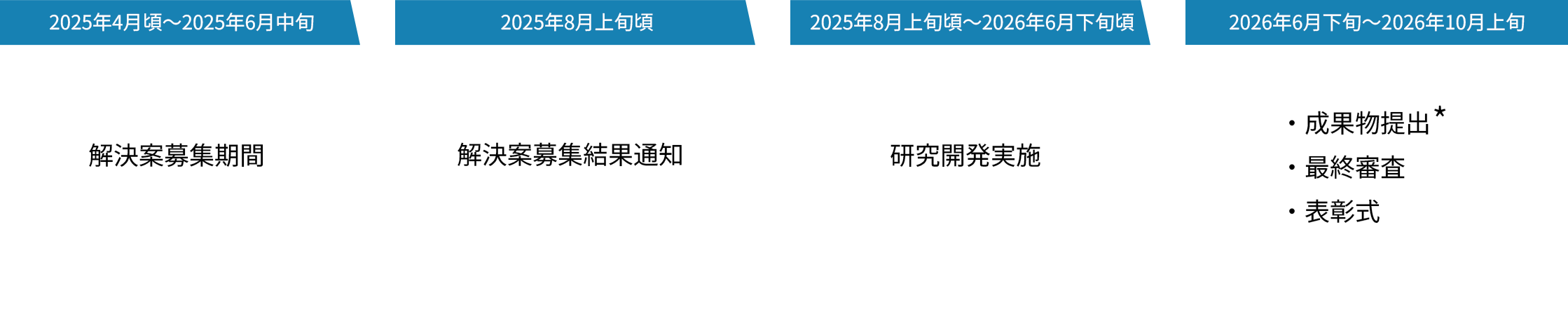 スケジュール