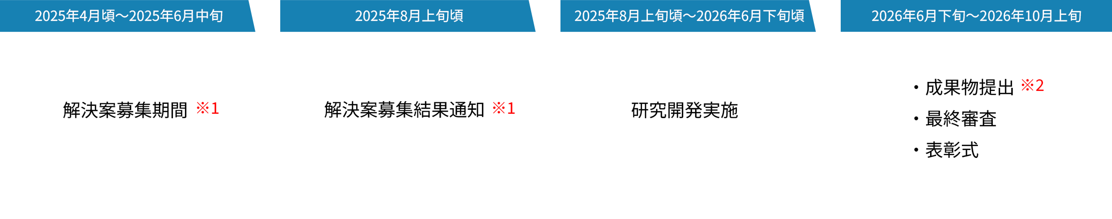 スケジュール