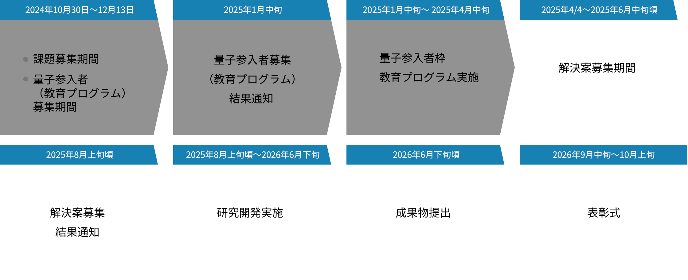 日程